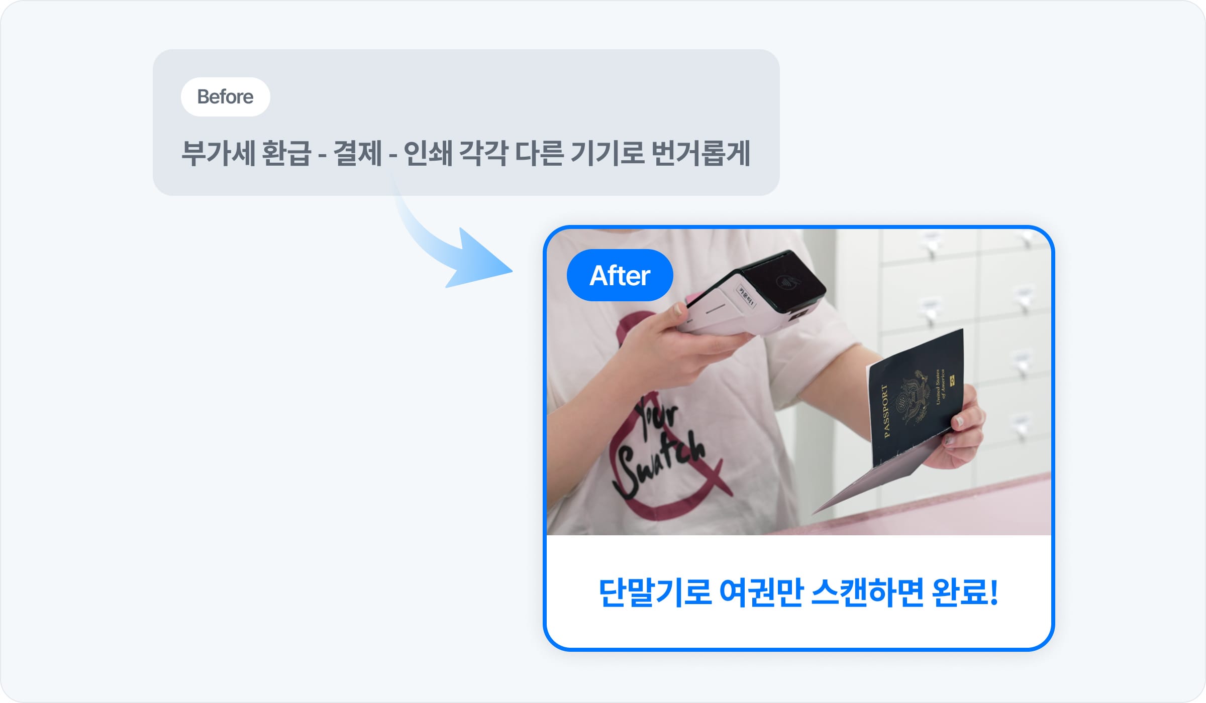 결제부터 환급까지 5초, 쉬운 택스리펀