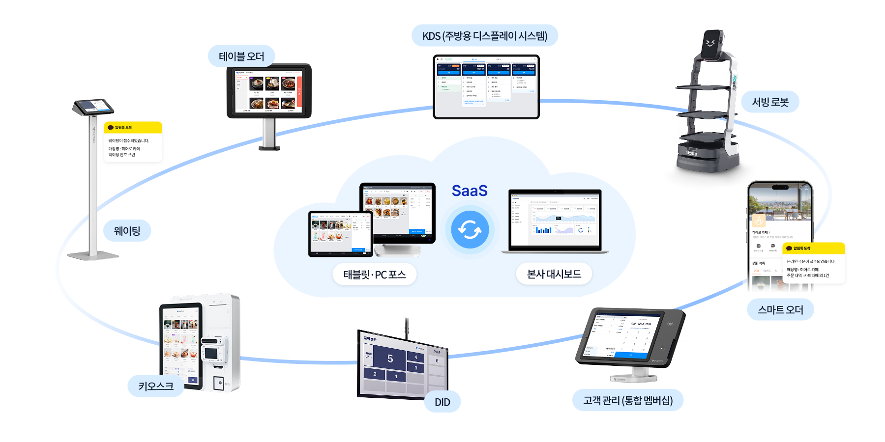 페이히어 엔터프라이즈 소개 이미지