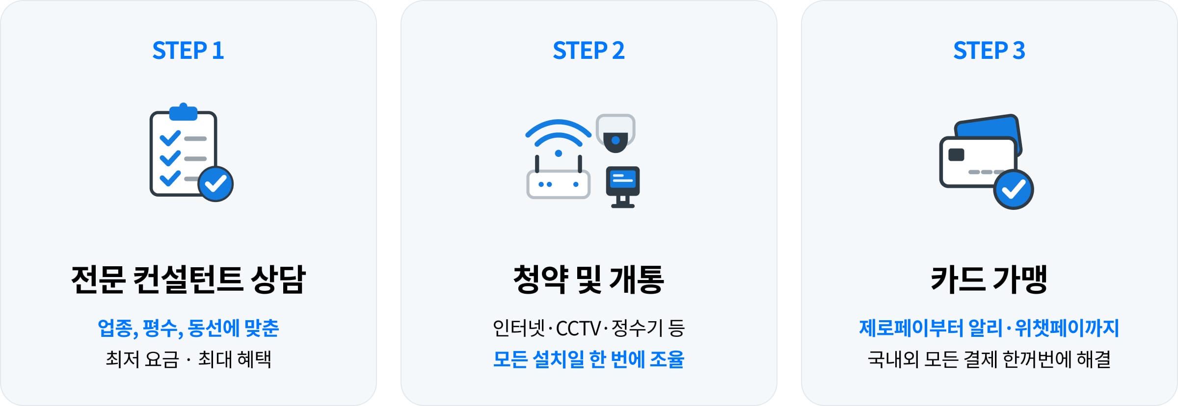 STEP 1 전문 컨설턴트 상담, STEP 2 청약 및 개통, STEP 3 카드 가맹 순서의 설치 절차