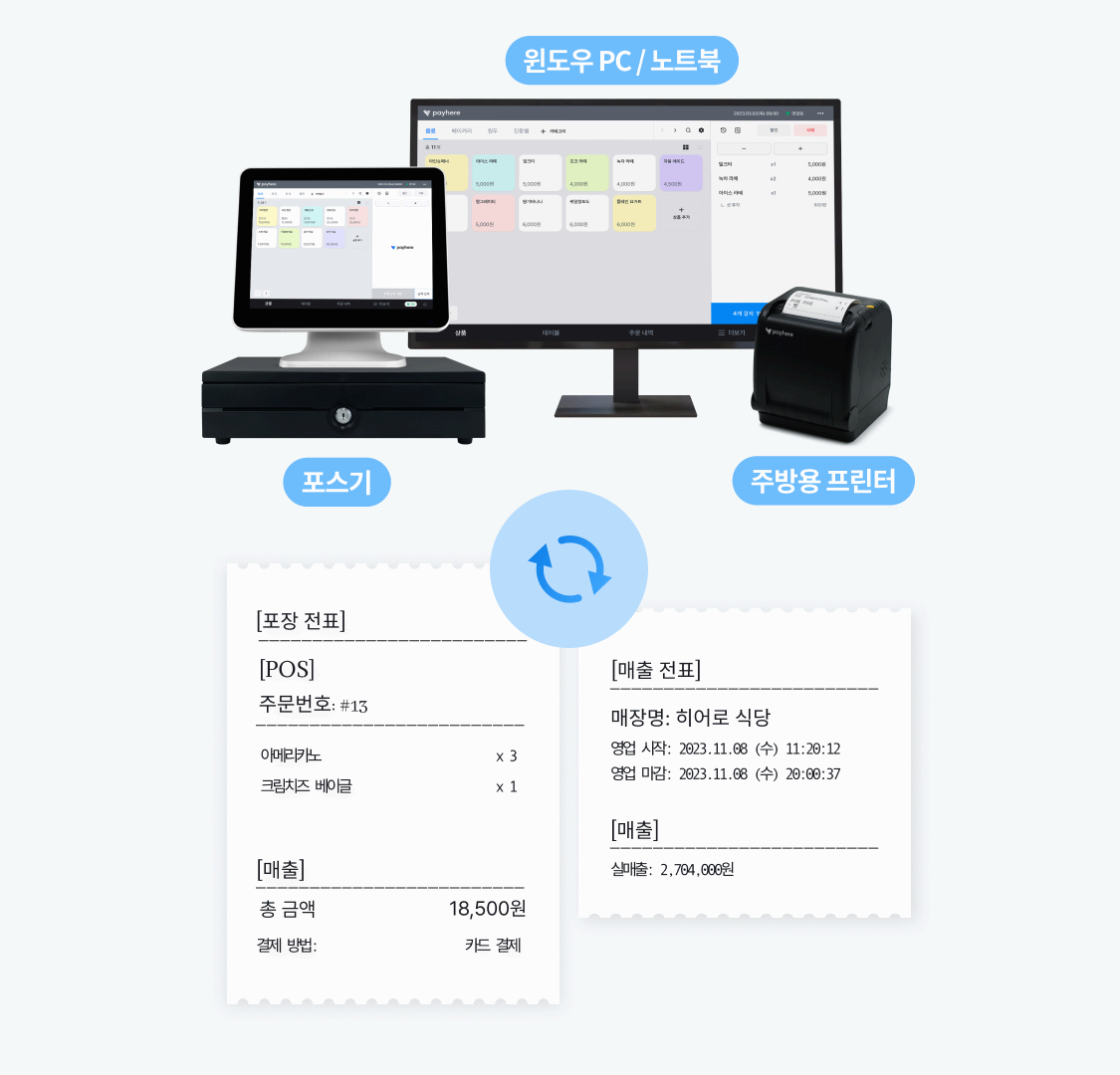 주방용 프린터를 연결하면 배달 전표, 주문서가 인쇄하는 과정