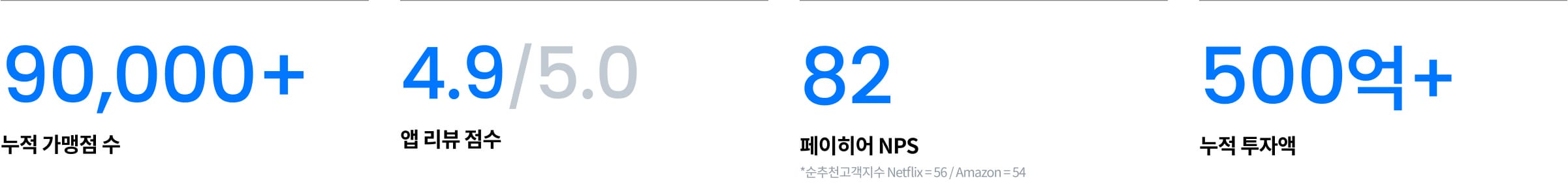 페이히어 성과