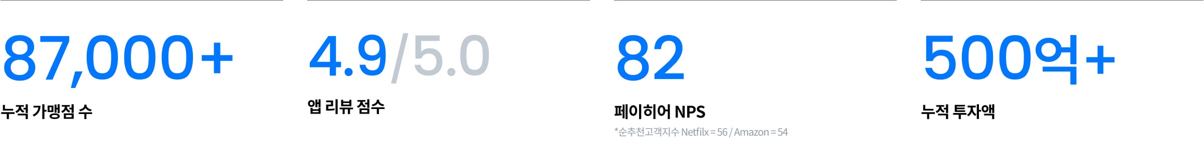 페이히어 성과