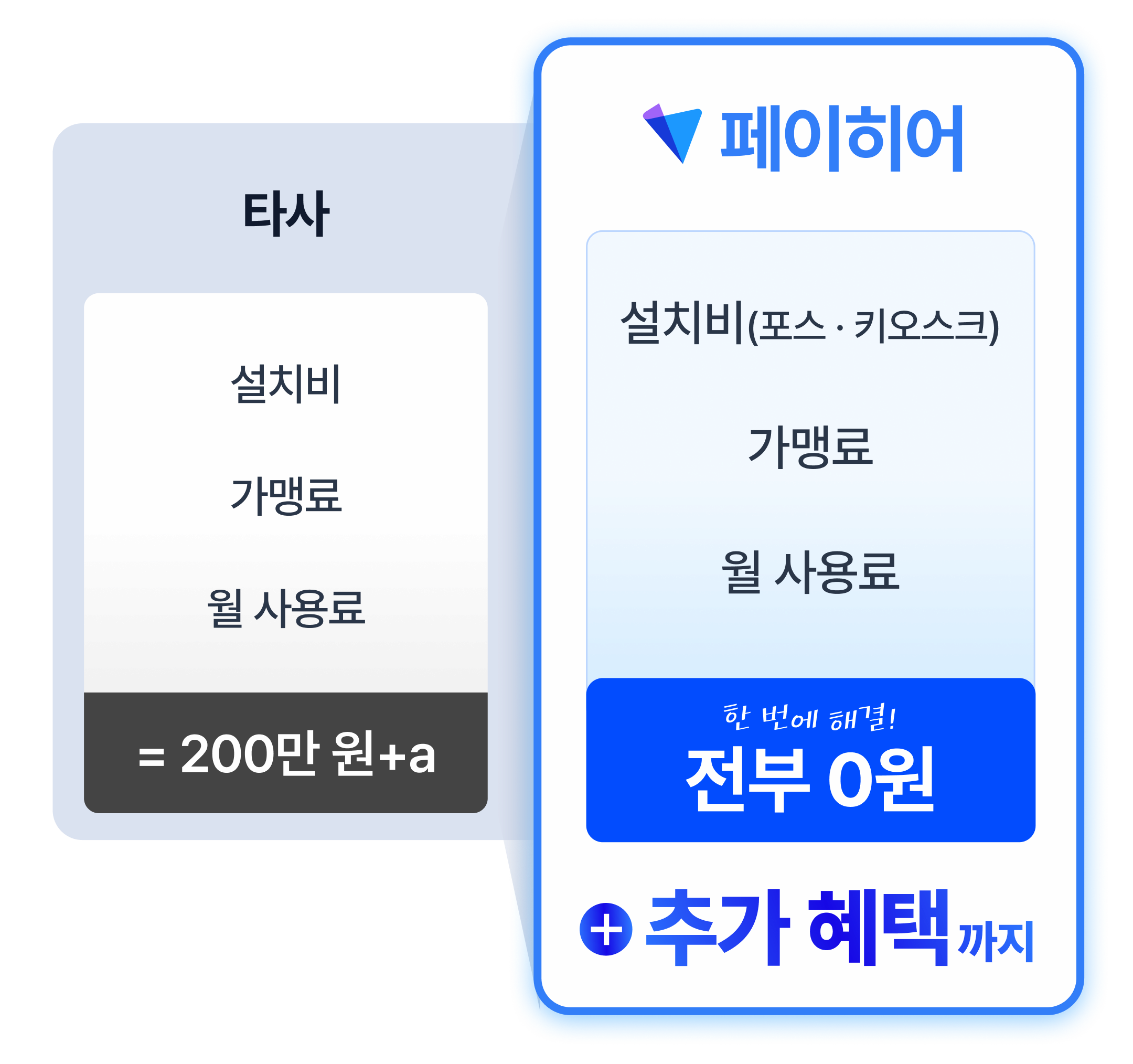 인터넷 설치 시 포스·단말기 평생 무료 요금 비교표