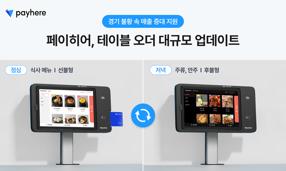 페이히어, 테이블 오더 대규모 업데이트… 불황 속 매출 증대 지원 썸네일 이미지