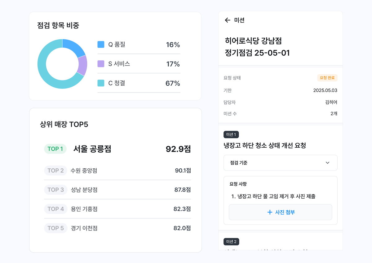 페이히어 비즈니스 품질 관리 기능 예시