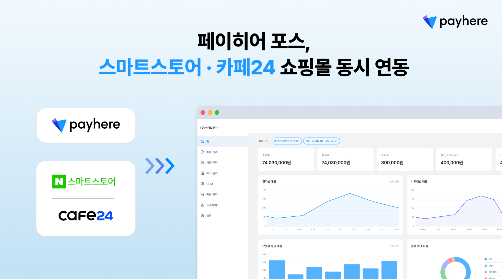 페이히어 포스, 네이버 스마트스토어·카페24 쇼핑몰 동시 연동 메인 이미지