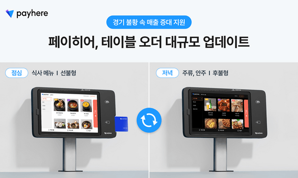 페이히어, 테이블 오더 대규모 업데이트… 불황 속 매출 증대 지원-페이히어 블로그 게시글 썸네일 이미지